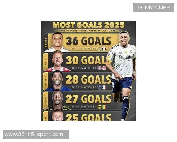 本赛季五大联赛过人数据解析亚马尔领衔姆巴佩多库紧随其后